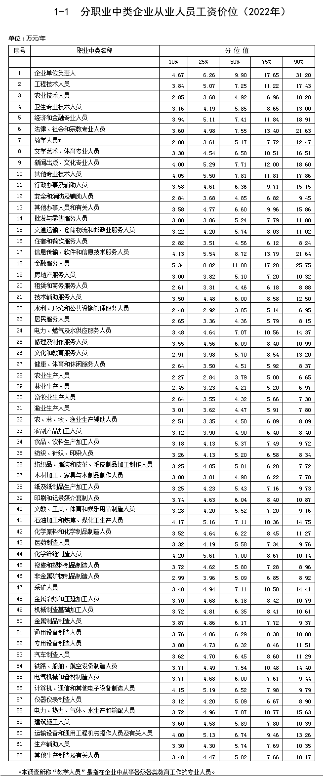 福州司机薪资水平及福利待遇详解：全面解析行业工资与就业前景