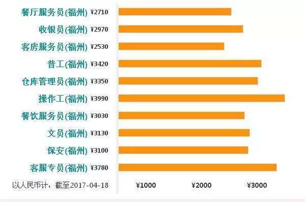 福州司机薪资水平及福利待遇详解：全面解析行业工资与就业前景