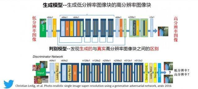 ai写作是什么意思：原理、算法与模型解析-ai写作 知乎