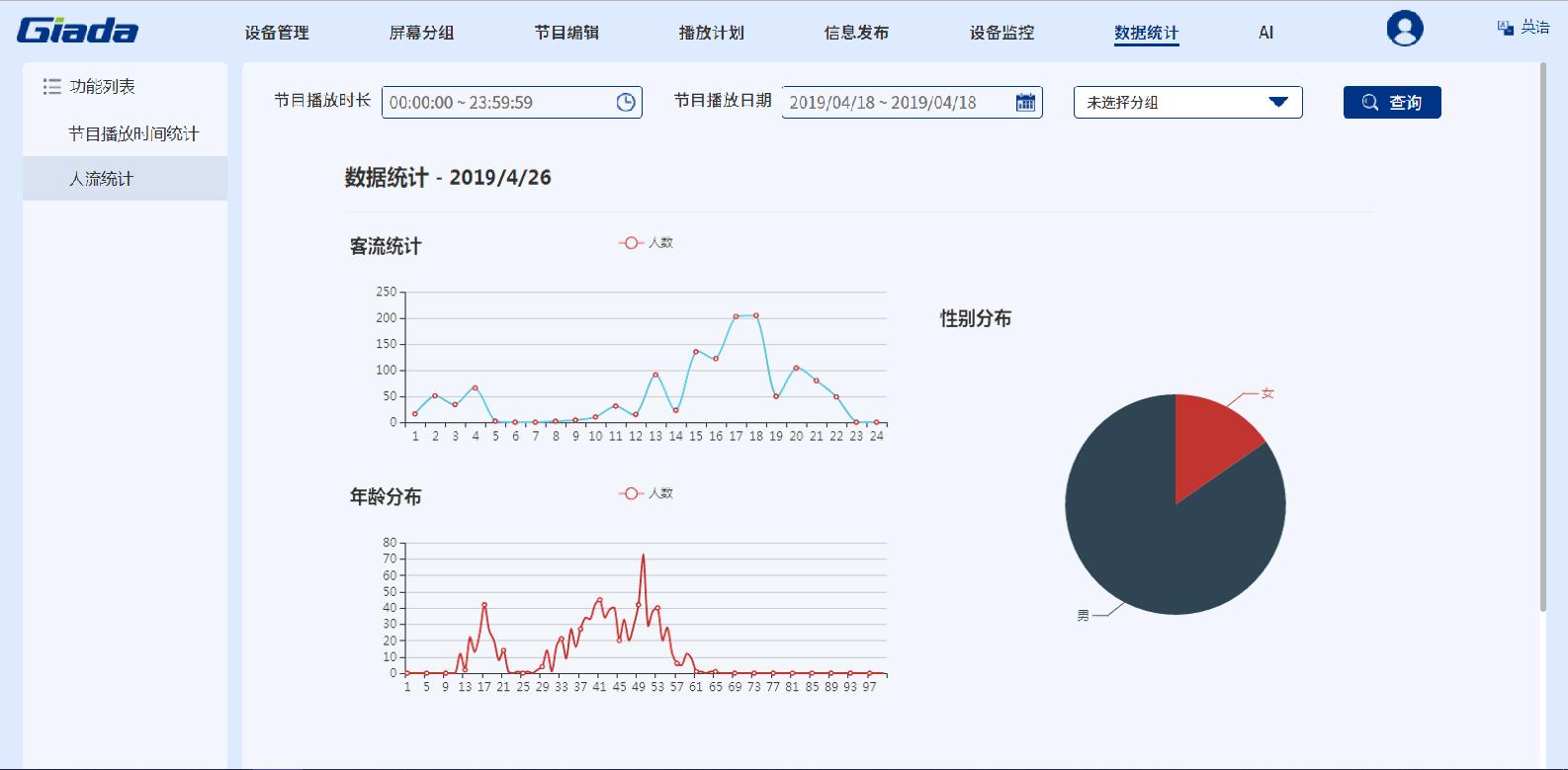 ai运营数据分析报告模板：实例与写作指南