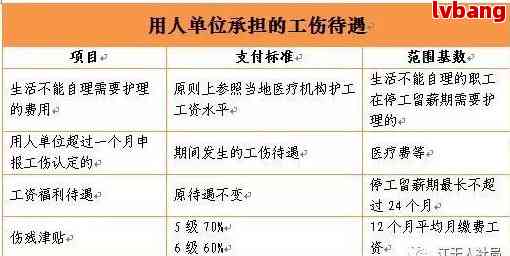 福州司机认定工伤赔偿标准最新：规定与招聘消息一览