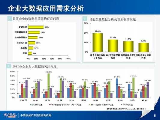 '基于大数据的中小企业运营数据分析实例：助力政策制定与企业发展'