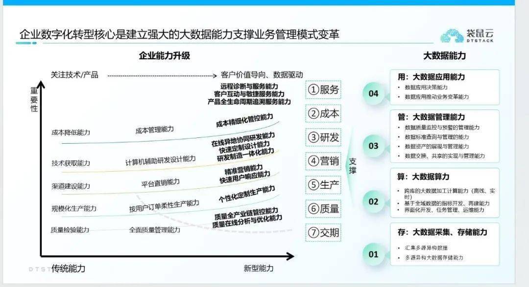 '基于大数据的中小企业运营数据分析实例：助力政策制定与企业发展'