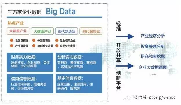 '基于大数据的中小企业运营数据分析实例：助力政策制定与企业发展'