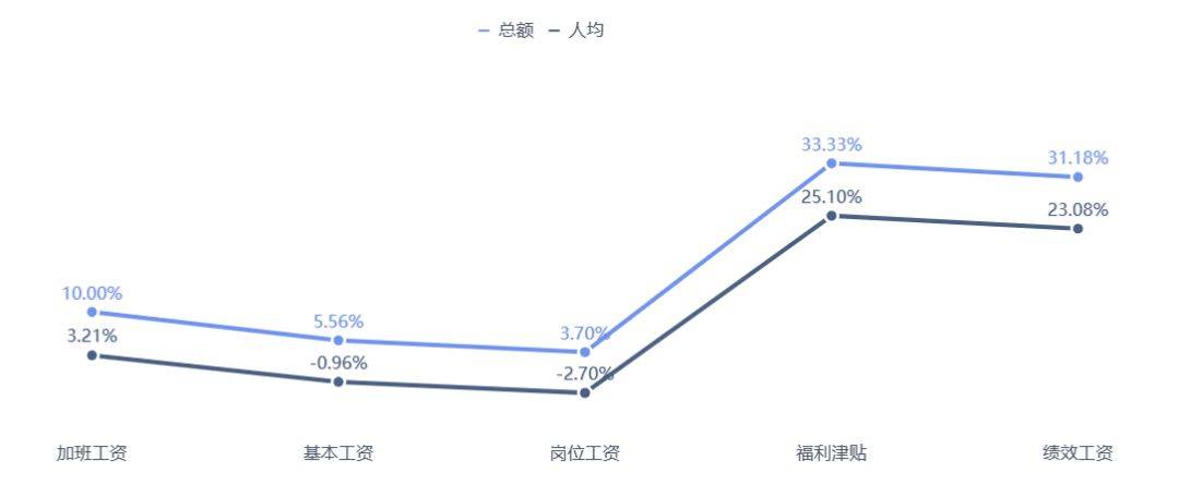 福州司机薪资水平与福利待遇全景解析：工资结构、晋升空间及行业趋势分析