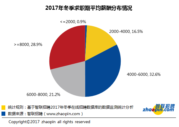 福州司机薪资水平与福利待遇全景解析：工资结构、晋升空间及行业趋势分析