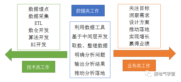 全方位解析：主流运营数据分析工具盘点与实战应用指南