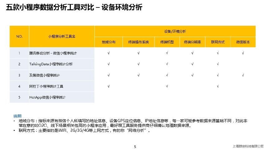 全方位解析：主流运营数据分析工具盘点与实战应用指南