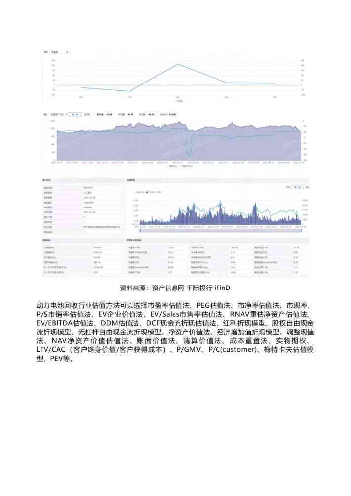 ai运营数据分析报告模板