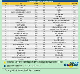 福州司机招聘C1小车司机最新信息，薪资待遇一览