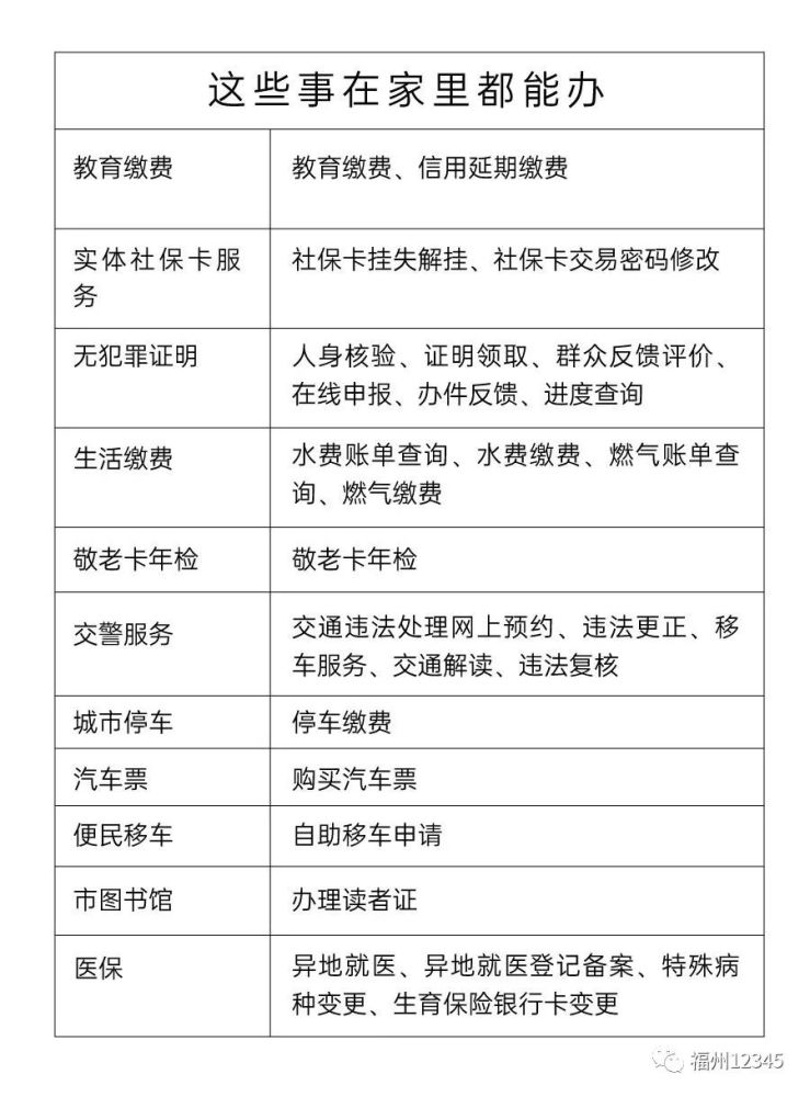 福州市工伤鉴定中心联系方式及服务指南：电话、地址、预约流程全解析