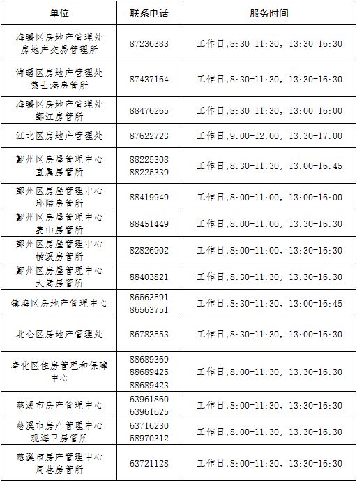 '福州工伤认定咨询热线：官方电话查询及服务指南'