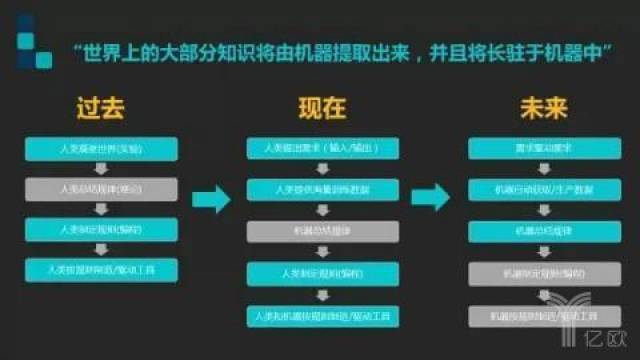 电脑AI人工智能写作怎么弄出来的：揭秘技术原理与实践应用