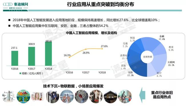 全方位解析：电脑人工智能技术在多领域的应用与未来发展