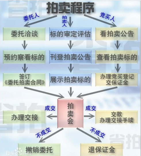 福州市工伤鉴定流程、标准及所需材料一站式指南