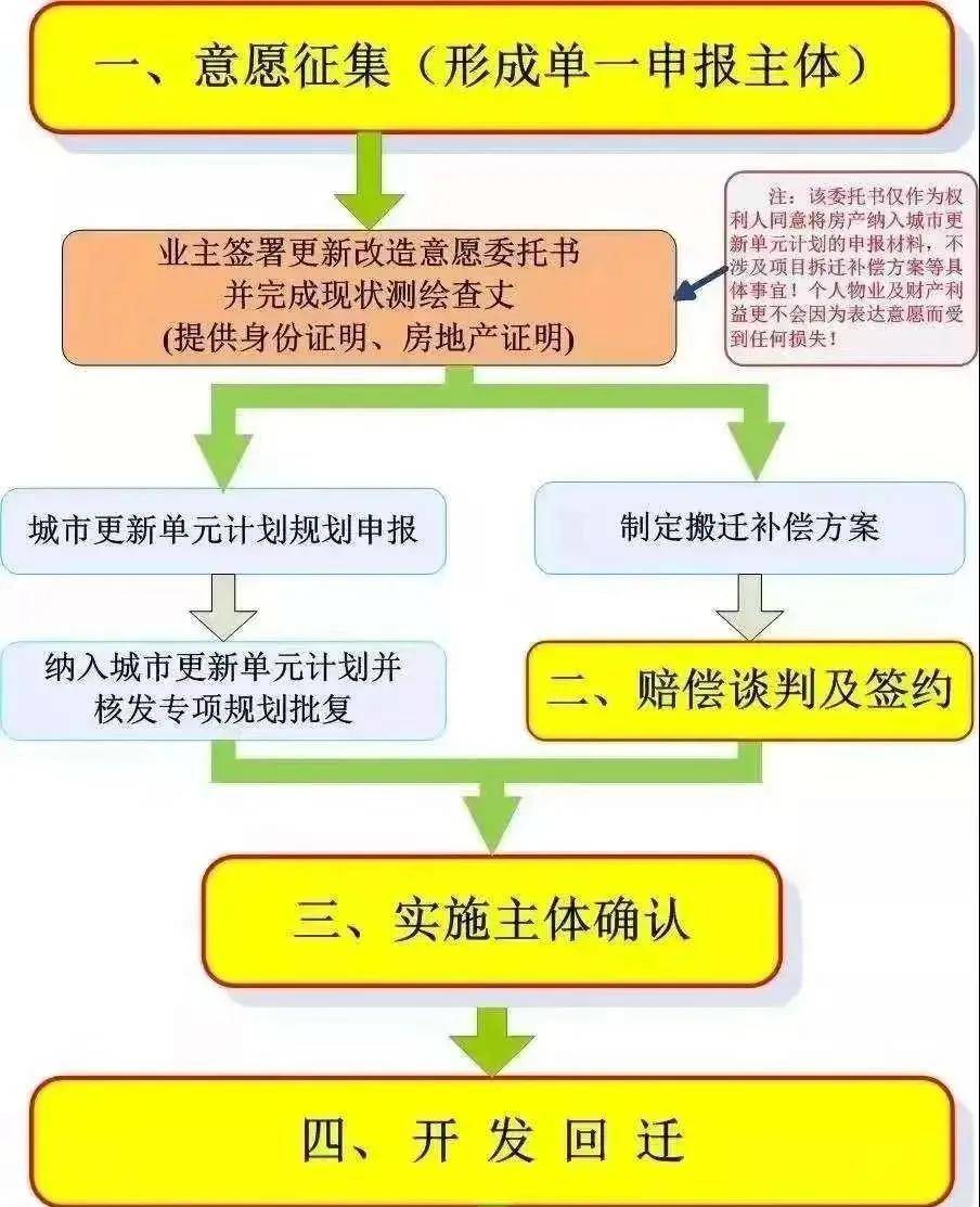 福州市工伤鉴定流程、标准及所需材料一站式指南