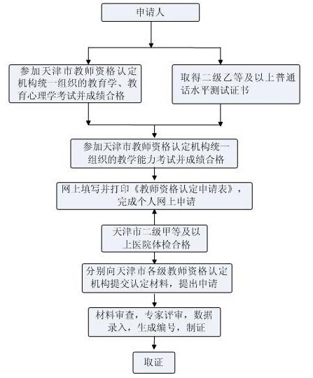 福州市工伤认定及申请流程指南