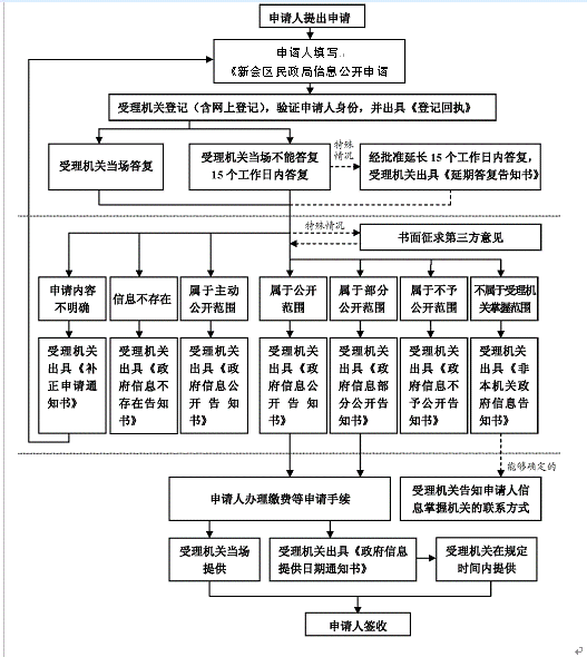 福州工伤认定全指南：申请流程、必备材料与认定标准详解