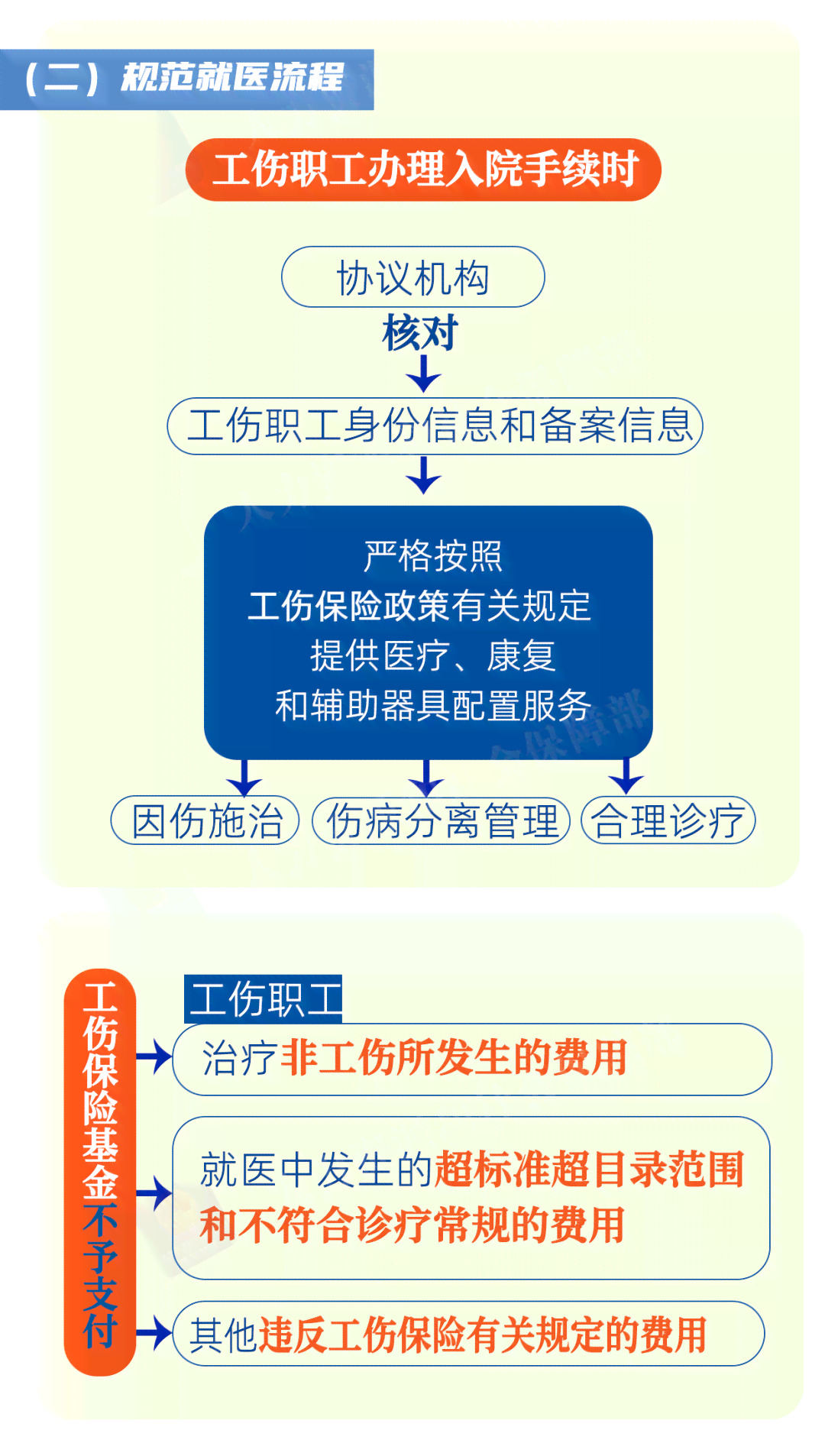 福建福州工伤伤残评定流程详解及伤残等级赔偿金标准指南