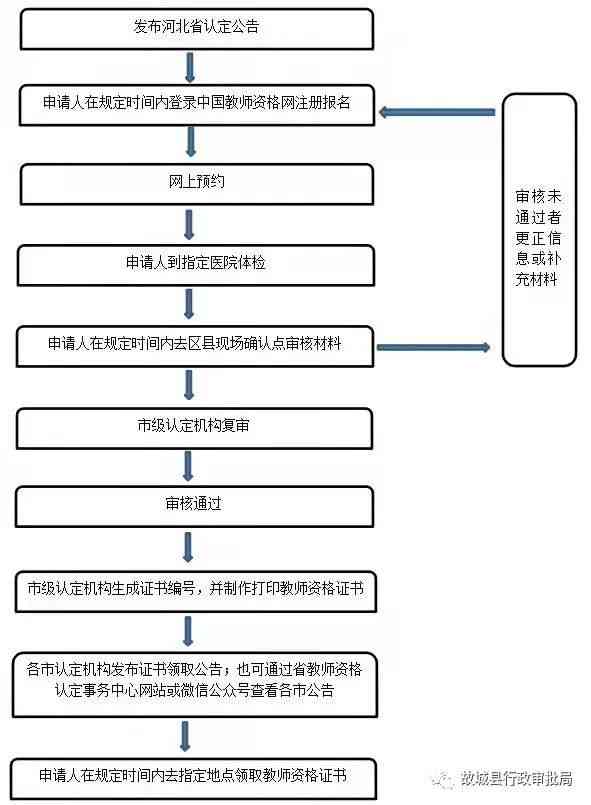 定的条件及认定流程、咨询电话与办理地点汇总