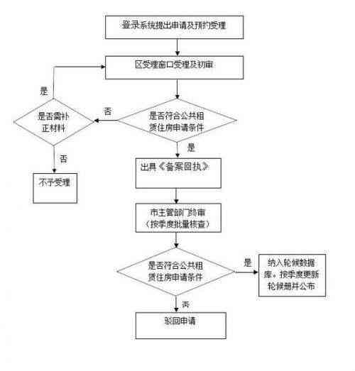 定的条件及认定流程、咨询电话与办理地点汇总