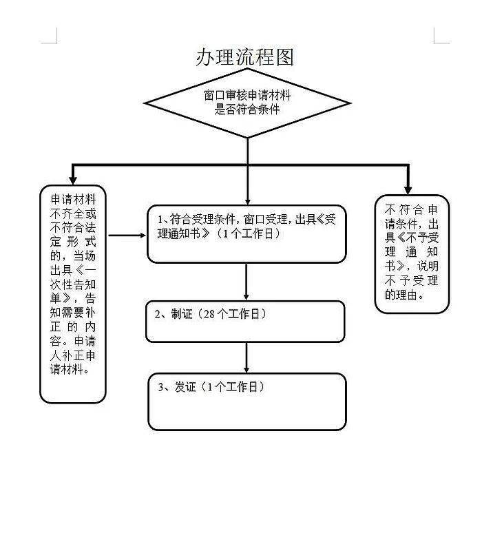 福州市工伤鉴定全指南：鉴定地点、流程及常见问题解析