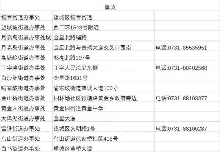 福州市工伤鉴定中心地址、电话、官网及工伤鉴定机构信息汇总