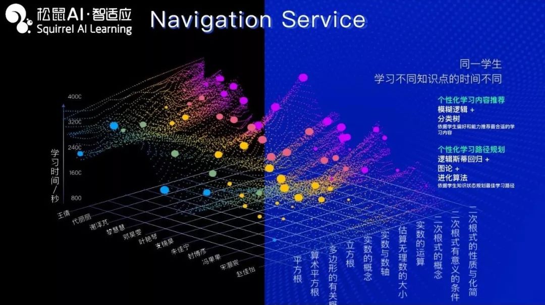 AI技术跨界融合：深入探索其在各领域的应用前沿