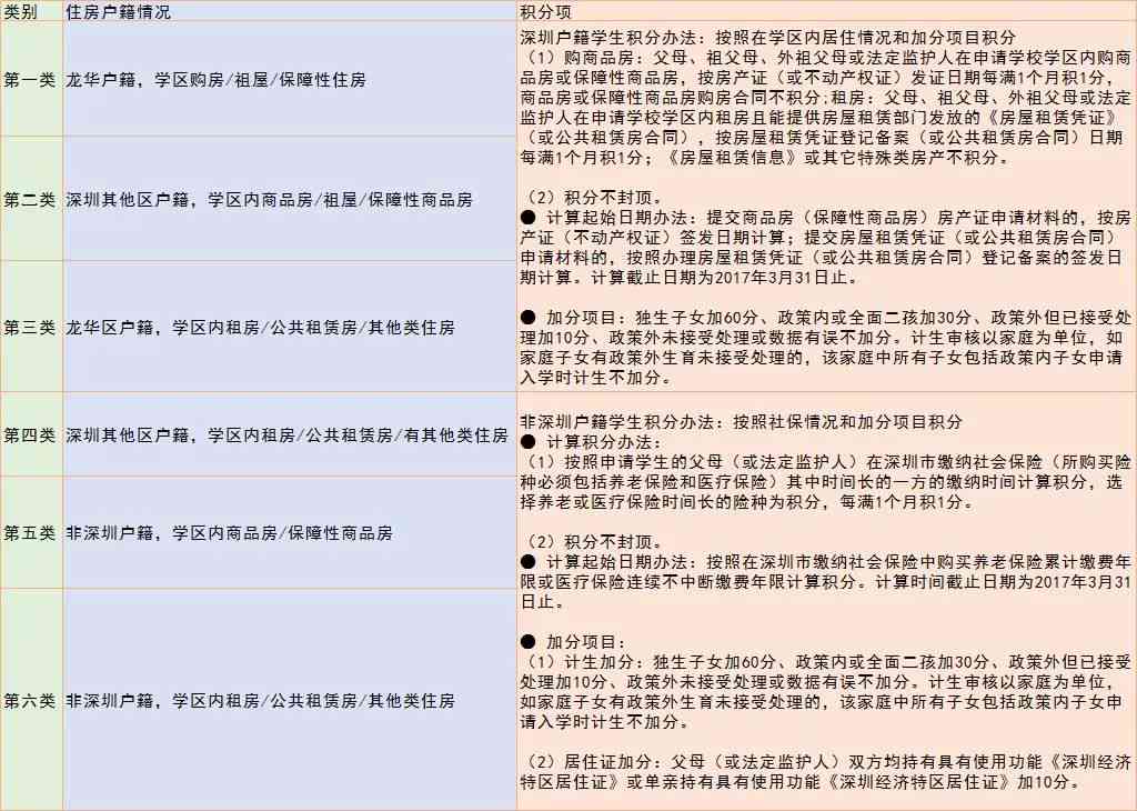 福州工伤认定全解析：时间、条件、流程及所需材料一览