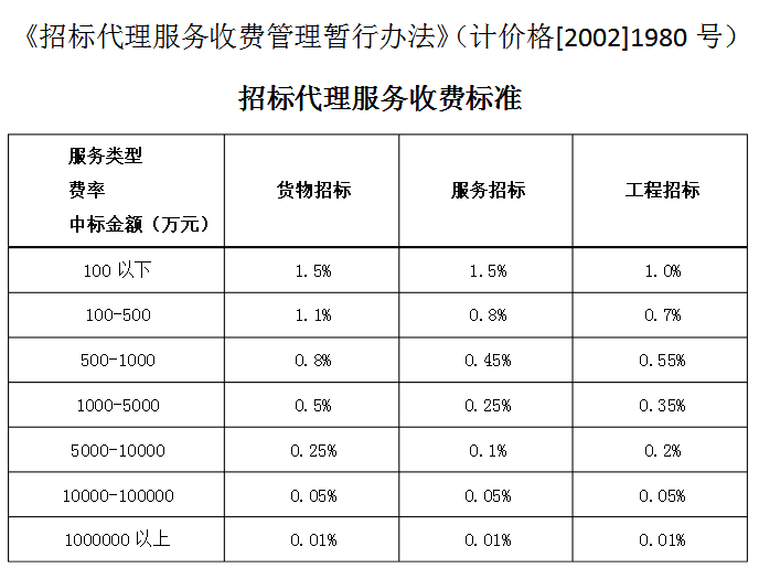 2023年福建省福州市工伤赔偿标准及详细计算方法解析