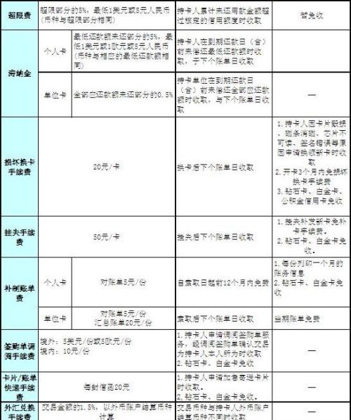 2023年福建省福州市工伤赔偿标准及详细计算方法解析