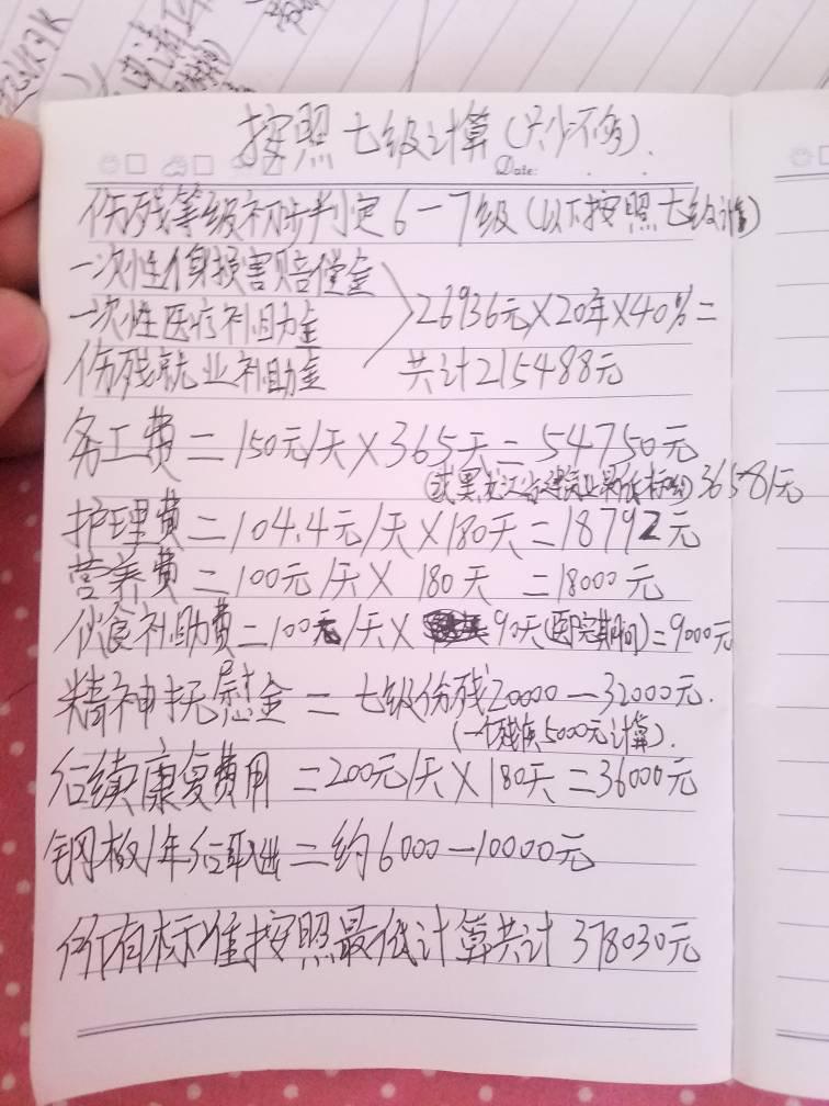 福州工伤赔偿标准2020最新工伤赔偿标准：伤残等级评定与计算表一览