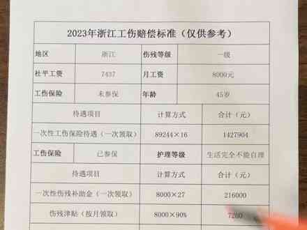 2023福州工伤赔偿细目及标准概览