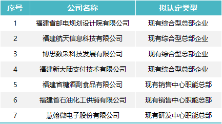 福州市工伤认定机构名单即将公布：官方拟认定工伤评定机构