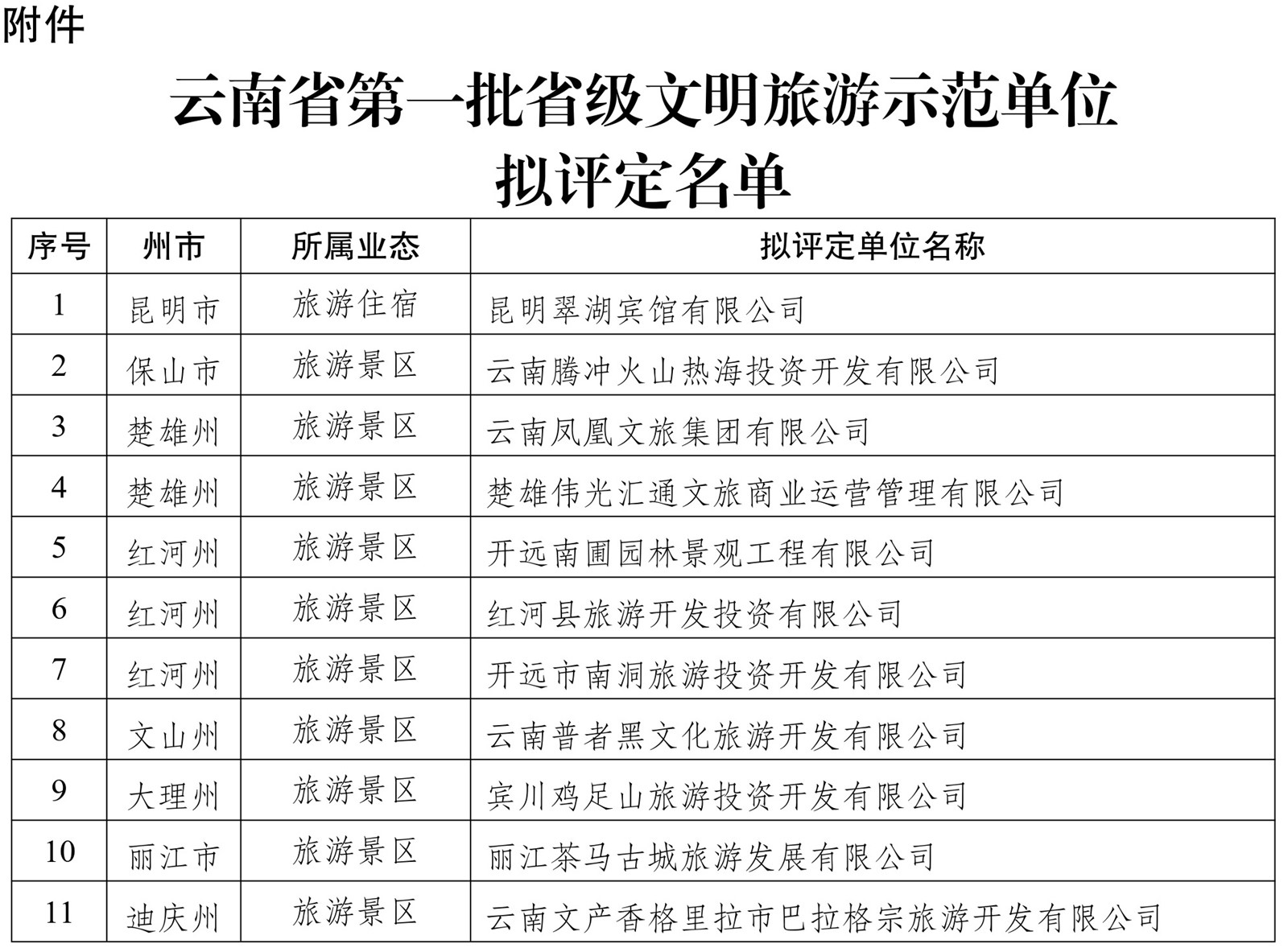 福州市工伤认定机构名单即将公布：官方拟认定工伤评定机构