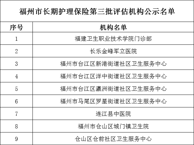 福州市工伤认定机构名单即将公布：官方拟认定工伤评定机构