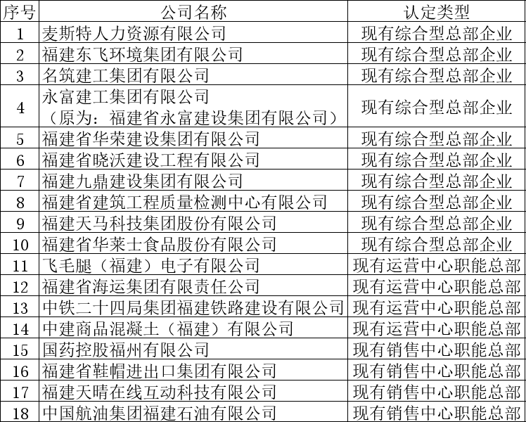 福州市工伤认定机构名单即将公布：官方拟认定工伤评定机构