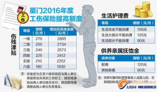 福州市工伤鉴定流程、条件、所需材料及常见问题解答指南