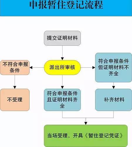 福州市工伤认定官方机构及办理流程指南