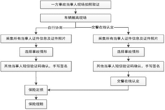 '福州市工伤认定流程详解：官方步骤与指南'