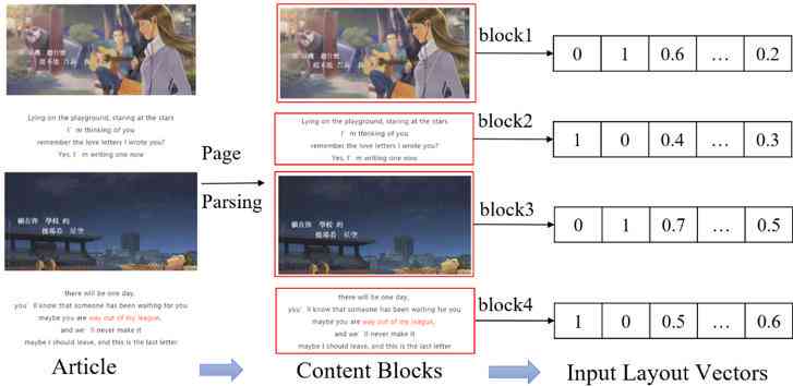 特效AI绘画用脚本吗安全吗可靠吗——探讨其安全性与可信度