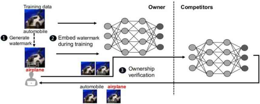 特效AI绘画用脚本吗安全吗可靠吗——探讨其安全性与可信度