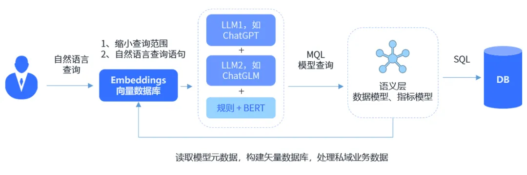 'AI特效相机如何保障用户隐私与数据安全'