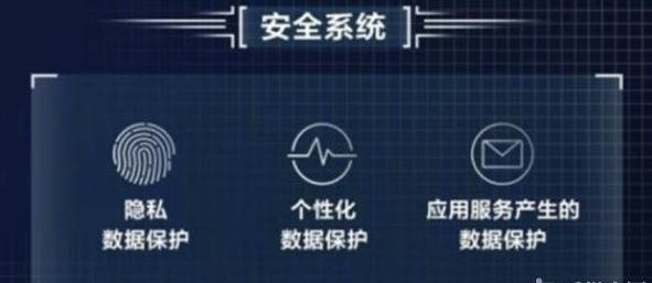 'AI特效相机如何保障用户隐私与数据安全'