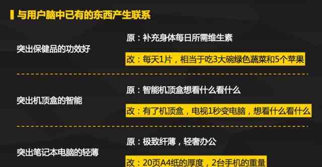 全方位掌握电商AI文案撰写：从技巧到实践，解锁高效内容创作攻略