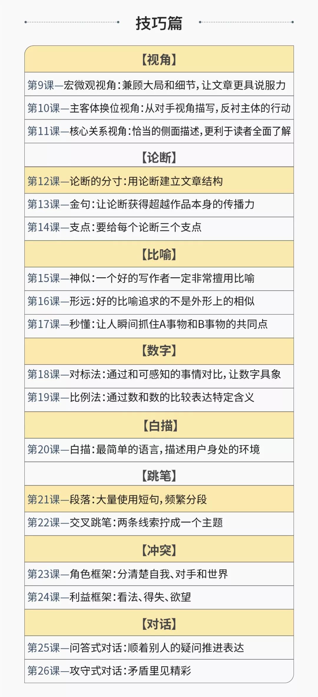 电商领域AI辅助文案创作攻略：高效撰写技巧与实战应用