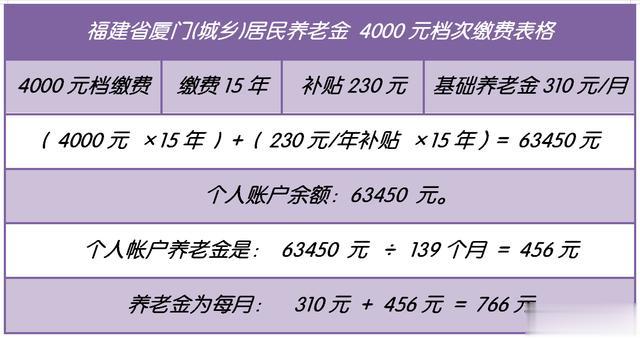 福建60岁以上老人现行补贴及福利待遇详解：每月具体领取金额一览