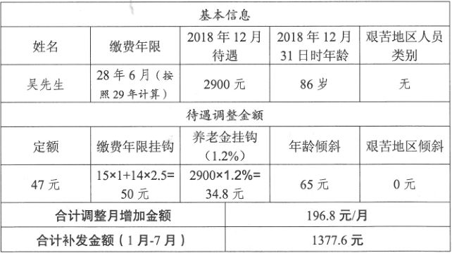 福建60岁以上老人现行补贴及福利待遇详解：每月具体领取金额一览