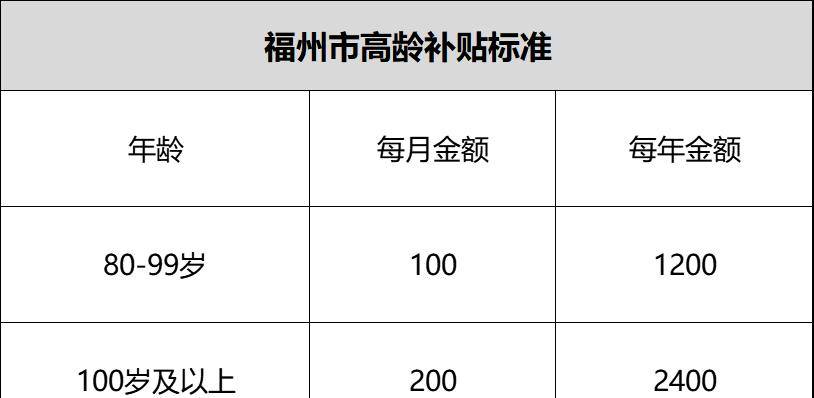 福建60岁以上老人现行补贴及福利待遇详解：每月具体领取金额一览