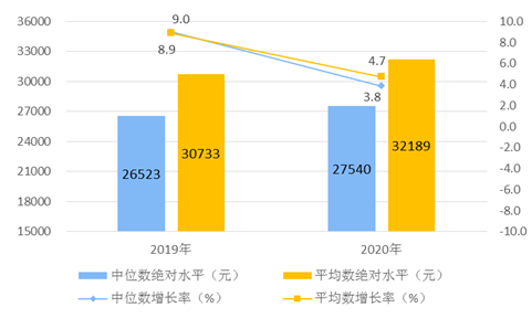 超过六十岁的工伤：赔偿与死亡赔偿标准及处理问题